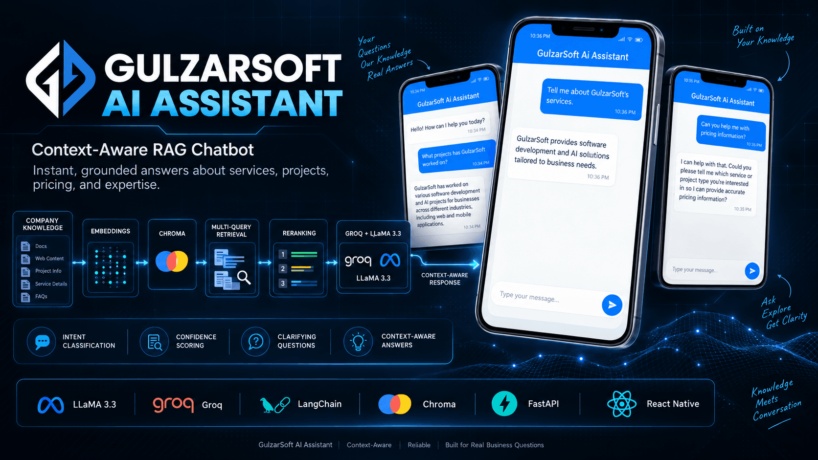GulzarSoft AI Assistant cover showing the mobile AI chatbot interface and project overview.