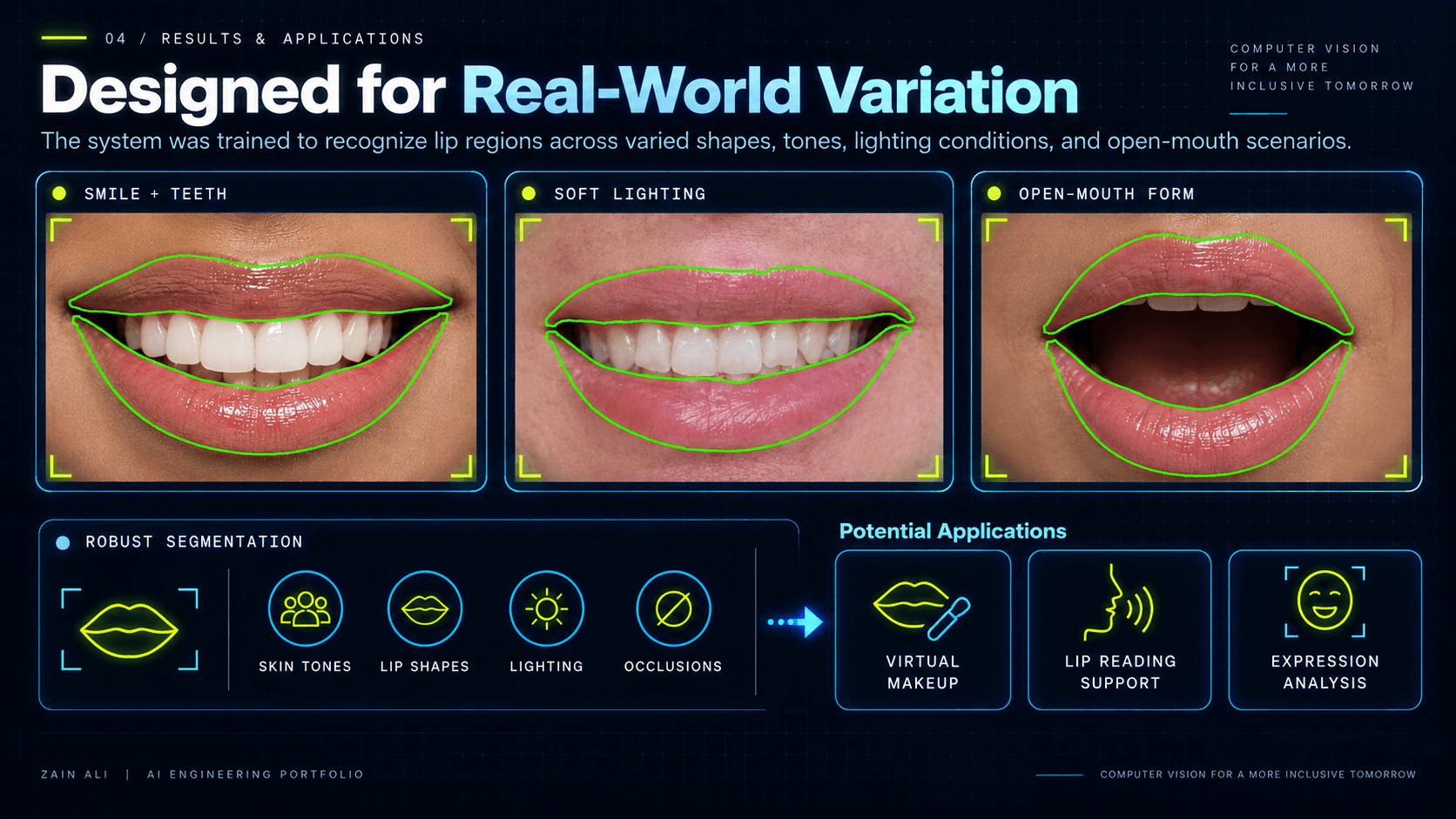 Lip segmentation example showing model handling across varied lip shapes and real-world conditions.